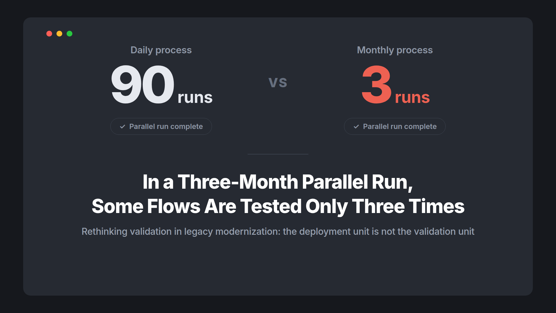 A dark title card putting 90 runs for daily flows beside 3 runs for monthly flows, both stamped as parallel-run complete